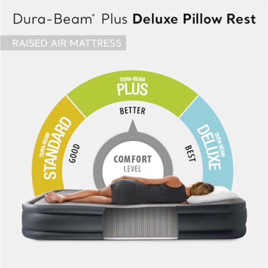 Dura Beam Deluxe Fiber-Tech Pi – Tech Q recenzja i cena